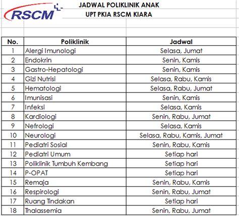 Daftar Dokter RSCM